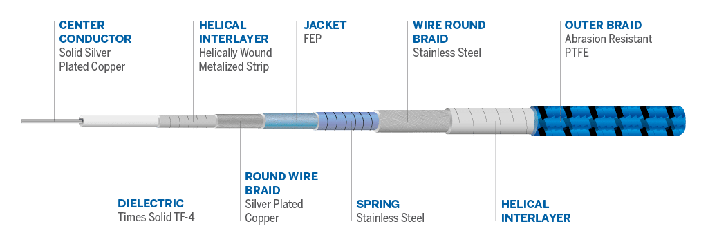 Cable details