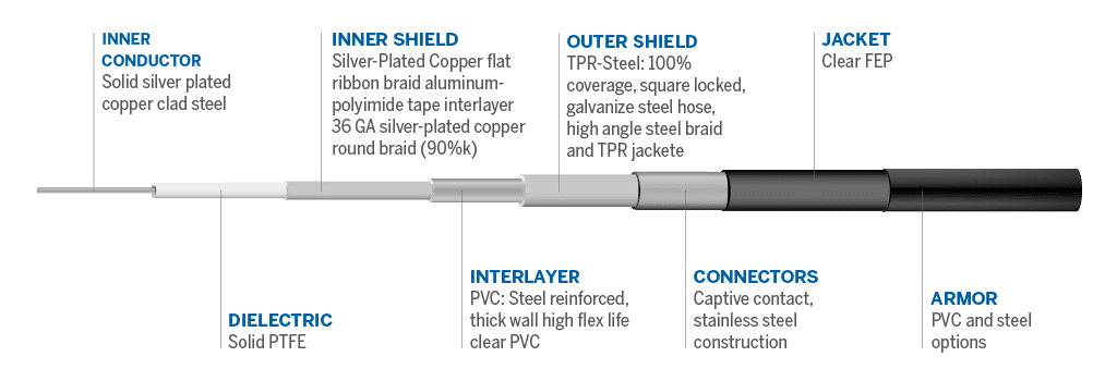 Cable details