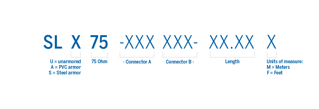 Part number structure