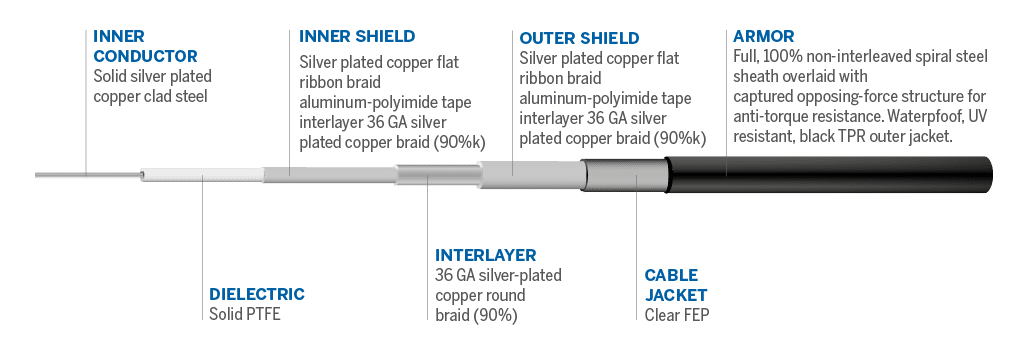 Cable details