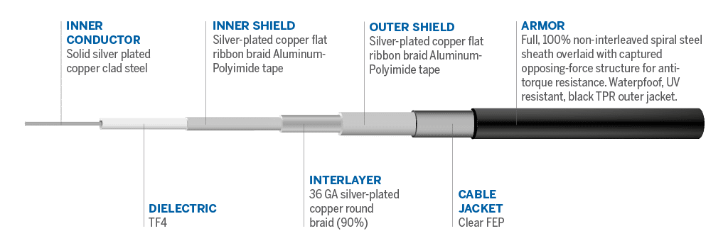 Cable details