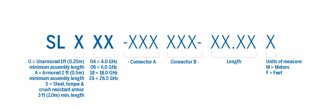 Part number structure
